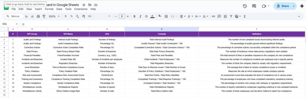 Compliance KPI Dashboard in Google Sheets - Next Gen Templates