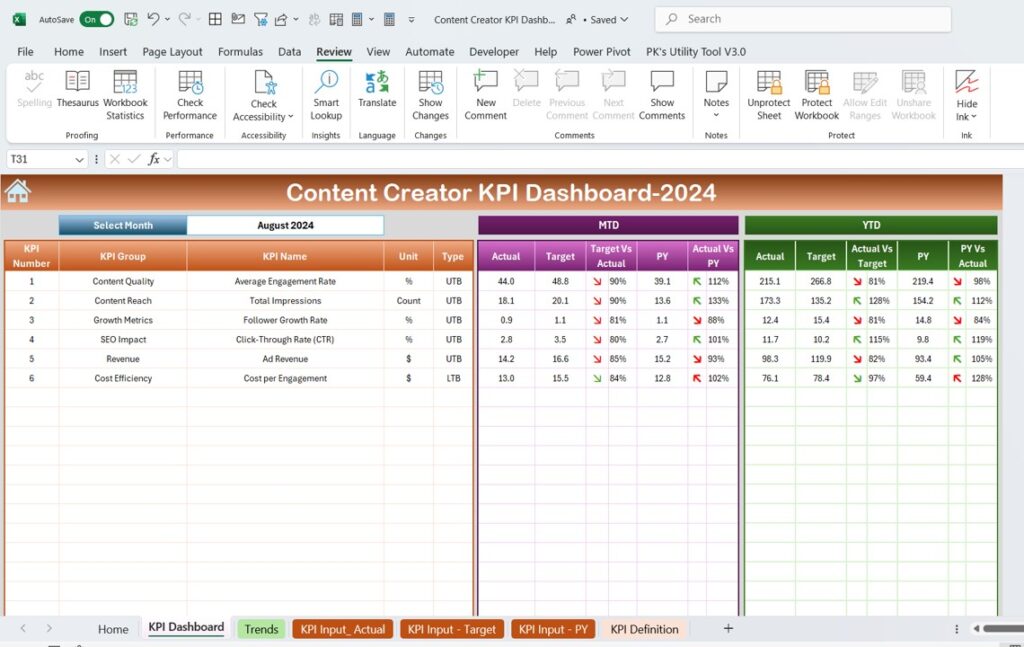Content Creator KPI Dashboard in Excel - Next Gen Templates