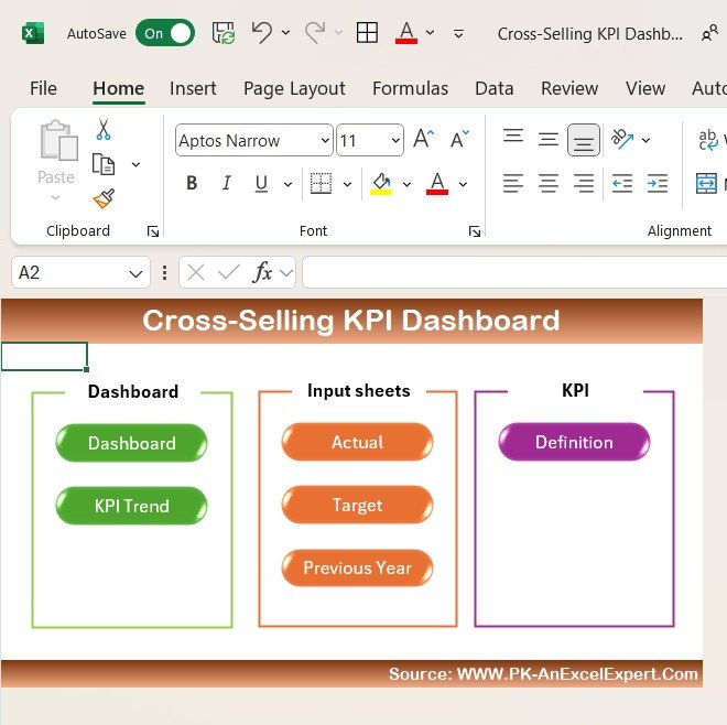 Cross-Selling KPI Dashboard