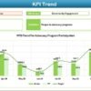 Customer Advocacy KPI Dashboard in Excel - Image 4