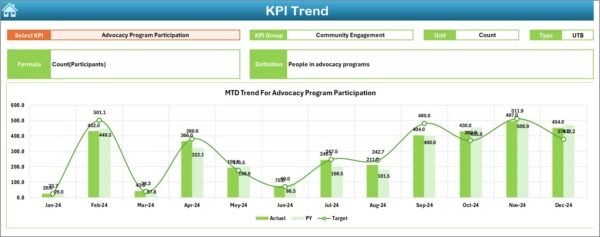 Customer Advocacy KPI Dashboard in Excel - Image 4