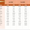 Customer Advocacy KPI Dashboard in Excel - Image 5
