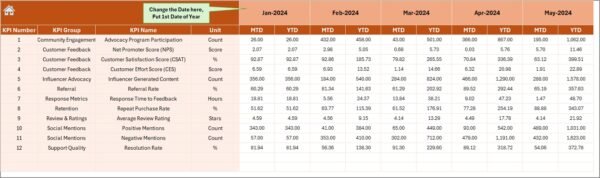 Customer Advocacy KPI Dashboard in Excel - Image 5