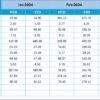 Customer Advocacy KPI Dashboard in Excel - Image 6