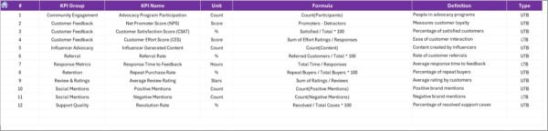 Customer Advocacy KPI Dashboard in Excel - Image 8