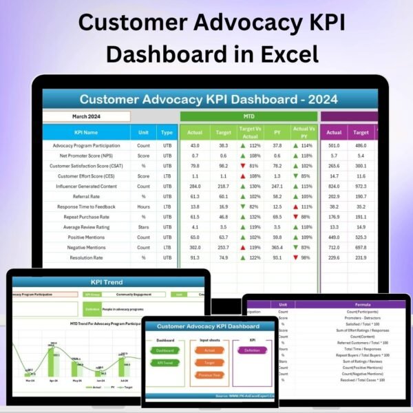 Customer Advocacy KPI Dashboard in Excel