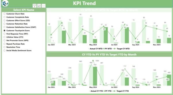 Customer Experience KPI Dashboard in Power BI - Image 3