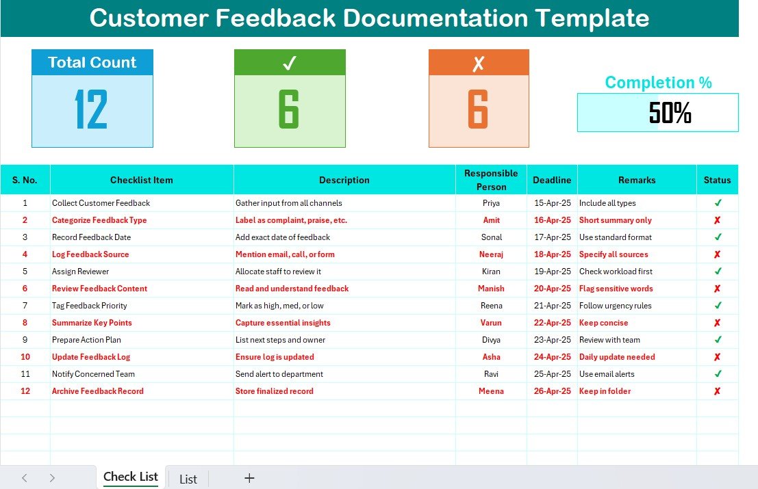 Customer Feedback Documentation Checklist
