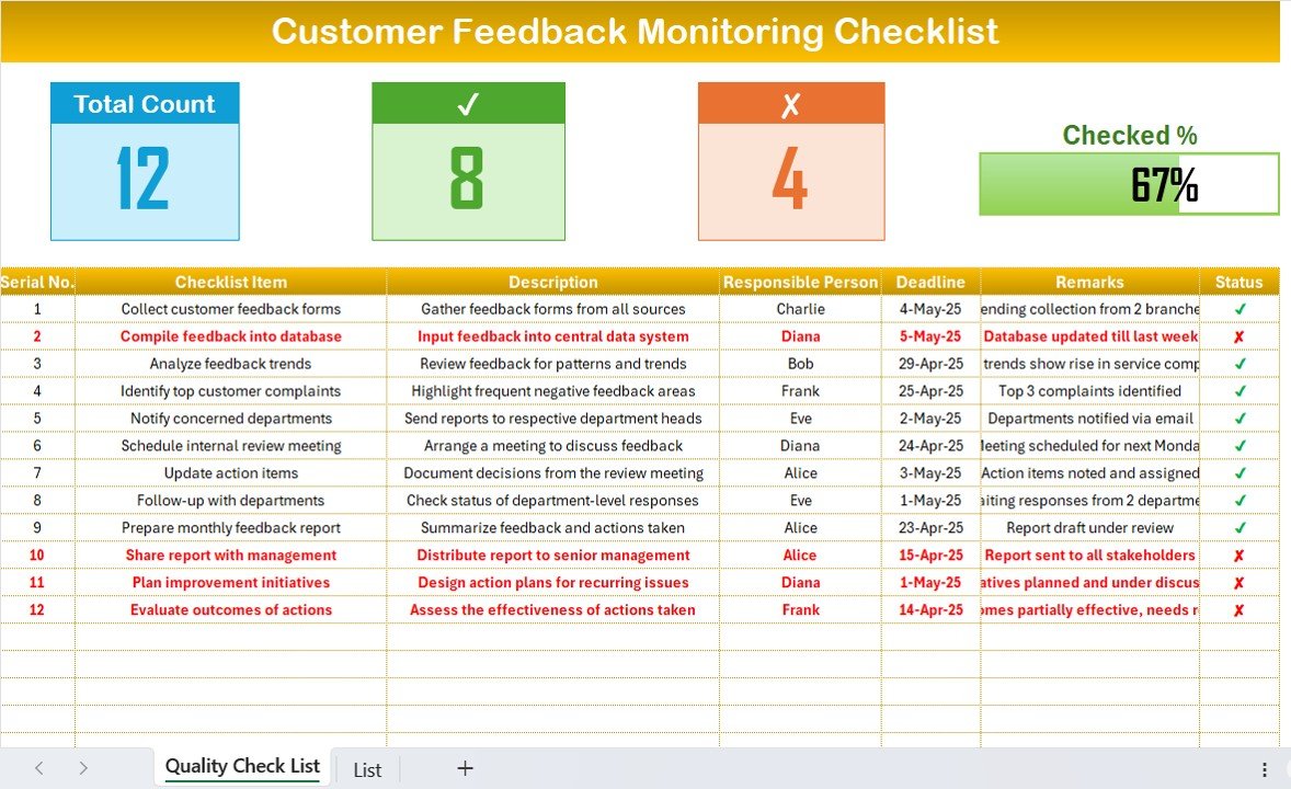 Customer Feedback Monitoring Checklist