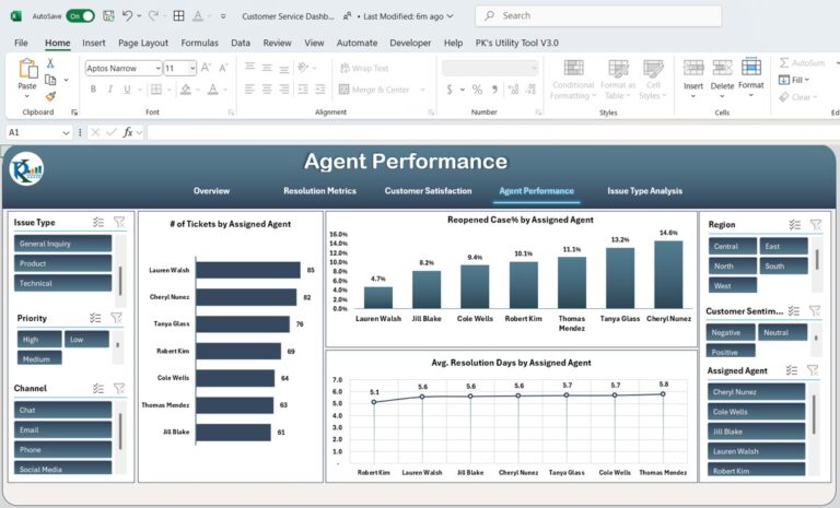 Customer Service Dashboard in Excel - Next Gen Templates