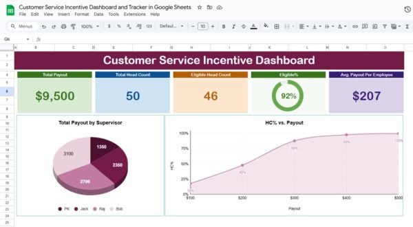 Customer Service Incentive Dashboard and Tracker in Google Sheets - Image 2