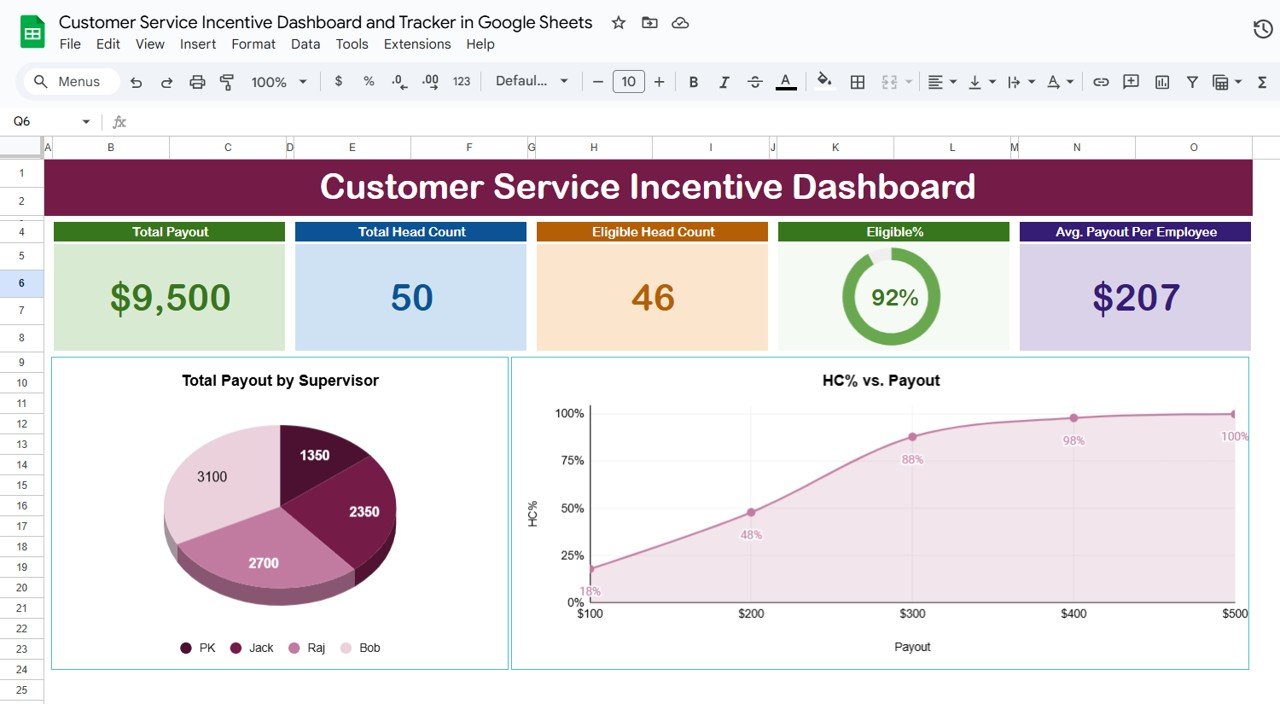 Customer Service Incentive Dashboard