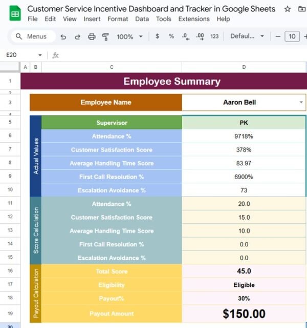 Customer Service Incentive Dashboard and Tracker in Google Sheets - Image 3