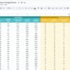 Customer Service Incentive Dashboard and Tracker in Google Sheets - Image 4