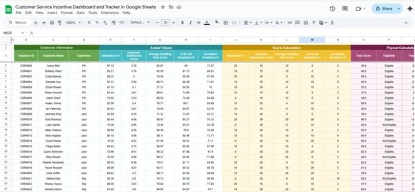 Customer Service Incentive Dashboard and Tracker in Google Sheets - Image 4