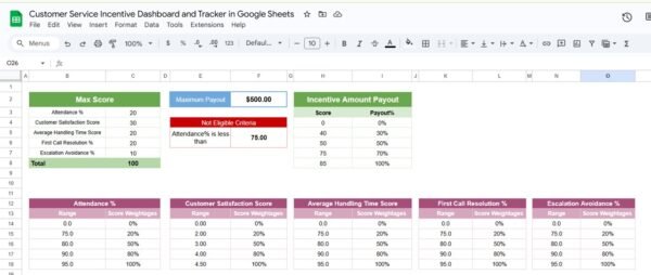 Customer Service Incentive Dashboard and Tracker in Google Sheets - Image 5