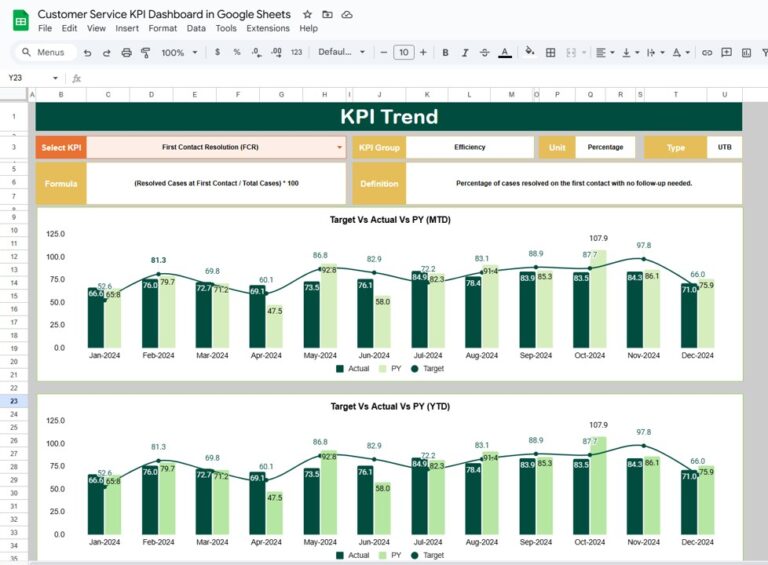 Customer Service KPI Dashboard in Google Sheets - Next Gen Templates
