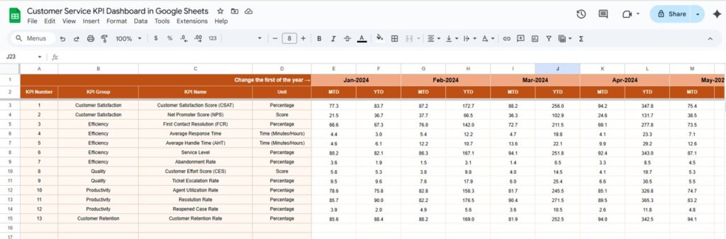 Customer Service KPI Dashboard in Google Sheets - Next Gen Templates