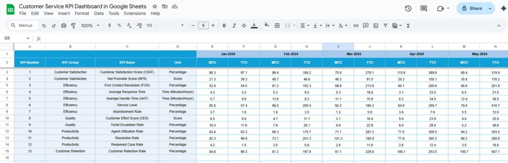 Customer Service KPI Dashboard in Google Sheets - Next Gen Templates