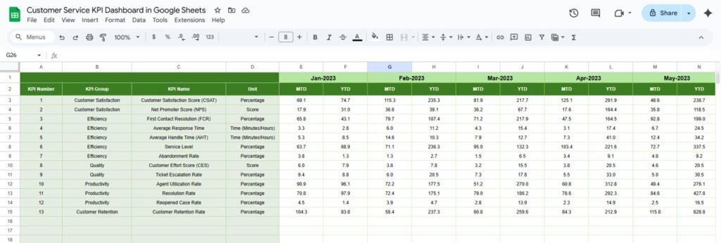 Customer Service KPI Dashboard in Google Sheets - Next Gen Templates