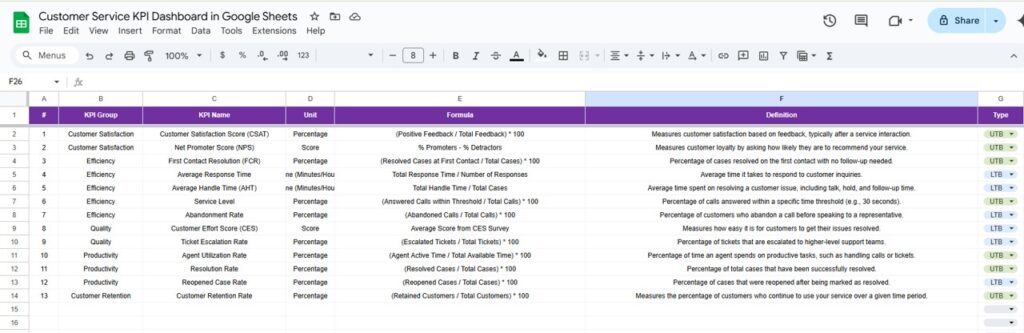 Customer Service KPI Dashboard in Google Sheets - Next Gen Templates