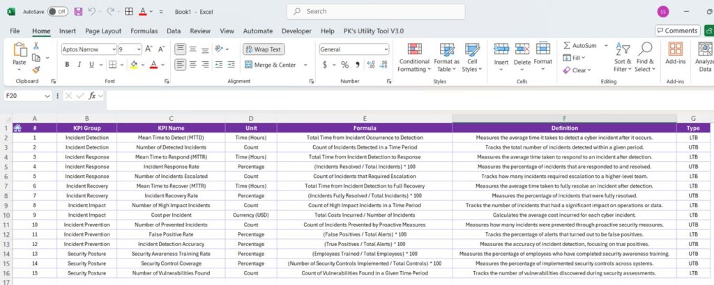 Cyber Incident Response KPI Dashboard in Power BI - Next Gen Templates