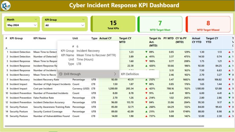 Cyber Incident Response KPI Dashboard in Power BI - Next Gen Templates