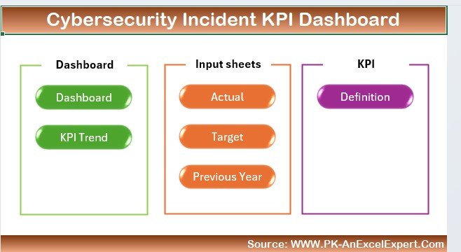 Cybersecurity Incident KPI Dashboard