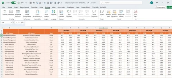 Cybersecurity Incident KPI Dashboard in Excel - Image 5