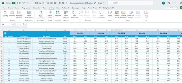 Cybersecurity Incident KPI Dashboard in Excel - Image 6