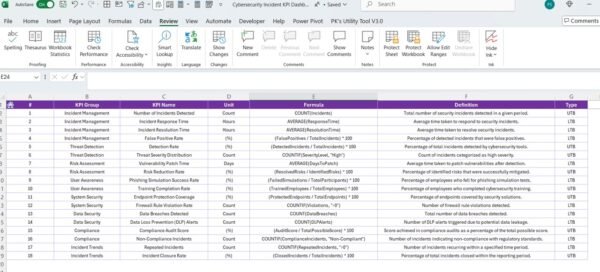 Cybersecurity Incident KPI Dashboard in Excel - Image 8