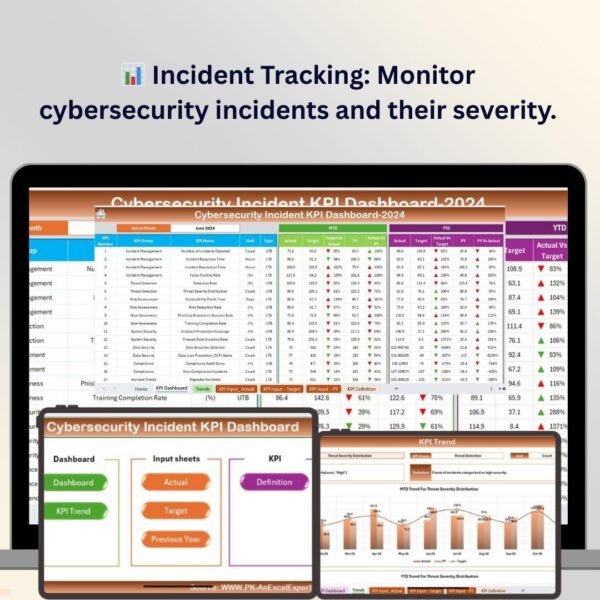 Cybersecurity Incident KPI Dashboard in Excel