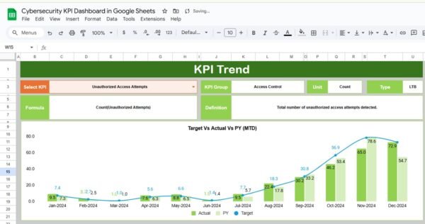 Cybersecurity KPI Dashboard in Google Sheets - Image 3