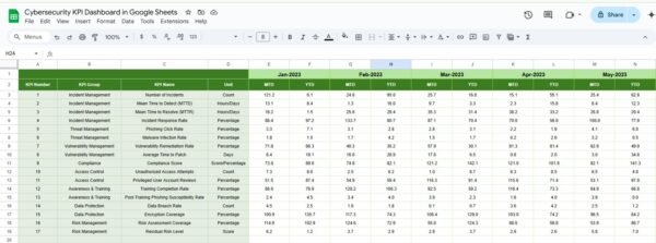Cybersecurity KPI Dashboard in Google Sheets - Image 6