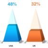 Data Driven 3D Container Chart in PowerPoint - Image 4