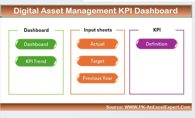 Digital Asset Management KPI Dashboard
