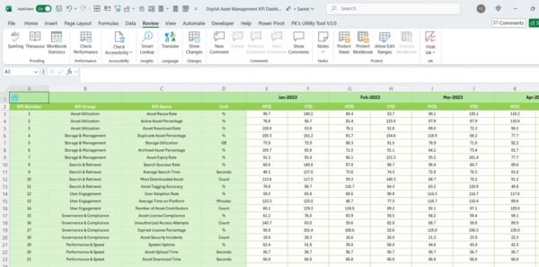 Digital Asset Management KPI Dashboard in Excel - Image 7