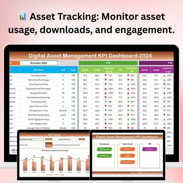 Digital Asset Management KPI Dashboard in Excel
