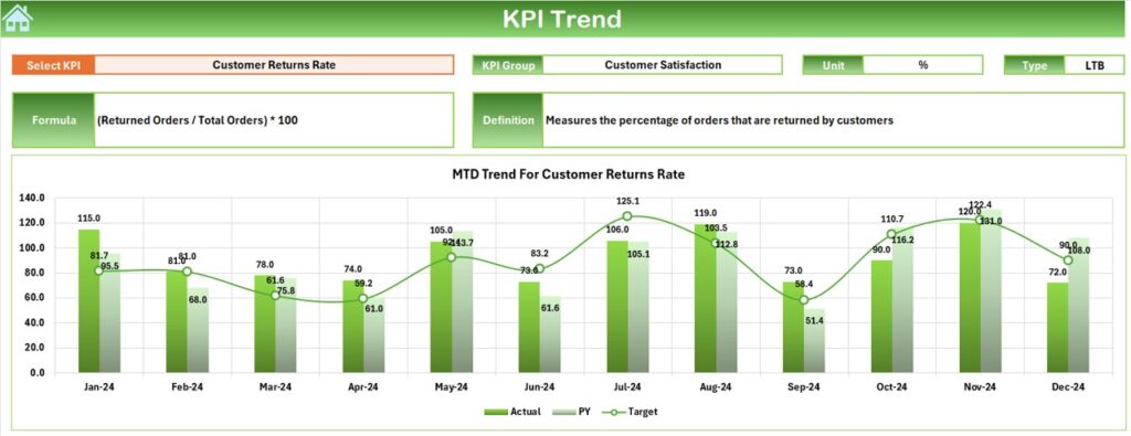 Distributor Performance KPI Dashboard in Excel - Next Gen Templates
