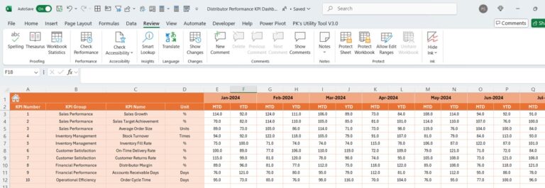 Distributor Performance KPI Dashboard in Excel - Next Gen Templates