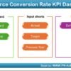 Ecommerce Conversion Rate KPI Dashboard in Excel - Image 2