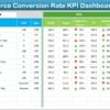 Ecommerce Conversion Rate KPI Dashboard in Excel - Image 3