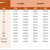 Ecommerce Conversion Rate KPI Dashboard in Excel - Image 5