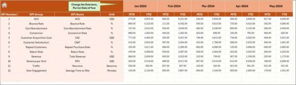 Ecommerce Conversion Rate KPI Dashboard in Excel - Image 5