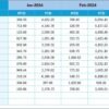 Ecommerce Conversion Rate KPI Dashboard in Excel - Image 6