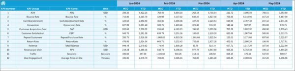 Ecommerce Conversion Rate KPI Dashboard in Excel - Image 6