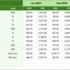 Ecommerce Conversion Rate KPI Dashboard in Excel - Image 7