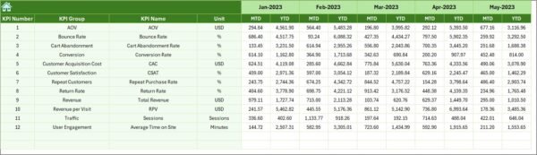 Ecommerce Conversion Rate KPI Dashboard in Excel - Image 7
