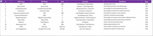 Ecommerce Conversion Rate KPI Dashboard in Excel - Image 8