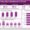 Education Dashboard in Excel - Image 2